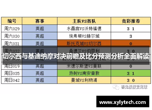 切尔西与基迪纳摩对决前瞻及比分预测分析全面解读