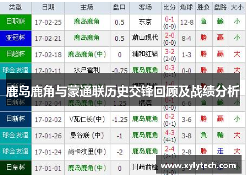 鹿岛鹿角与蒙通联历史交锋回顾及战绩分析